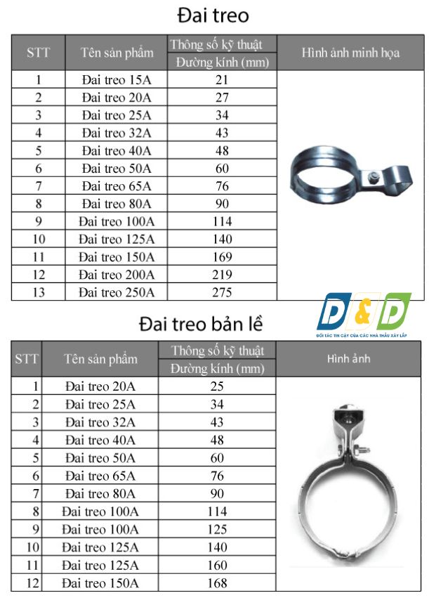 Đai treo ống nước còn gọi là cùm treo, quang treo,...là thiết bị không thể thiếu khi lắp đặt hệ thống đường ống. Đai treo có đủ các đường kính lớn nhỏ khác nhau để treo các loại ống có đường kính tương ứng (từ Ø21- Ø600). Đai treo D110 được kết hợp với thanh ty ren M10 hoặc thanh ren M12 và chịu được tải trọng khá lớn. Tùy thuộc vào thiết kế của công trình mà độ dày và cấu tạo đai treo ống có sự khác nhau.