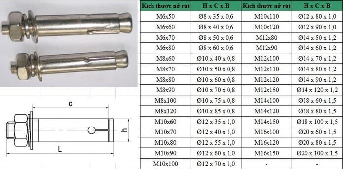 Thông số kỹ thuật tắc kê sắt